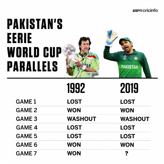 The eerie similarities between 1992 and 2019 for Pakistan