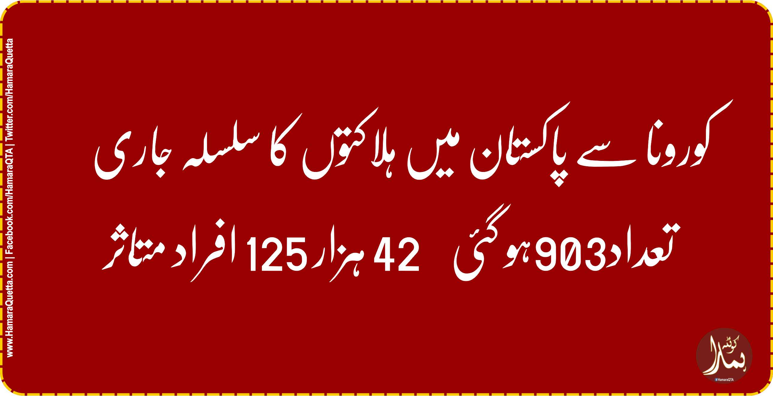 کورونا سے پاکستان میں Ûلاکتوں کا Ø³Ù„Ø³Ù„Û Ø¬Ø§Ø±ÛŒâ€˜ تعداد903ÛÙˆ گئی‘ 42 ÛØ²Ø§Ø± 125 Ø§ÙØ±Ø§Ø¯ متاثر