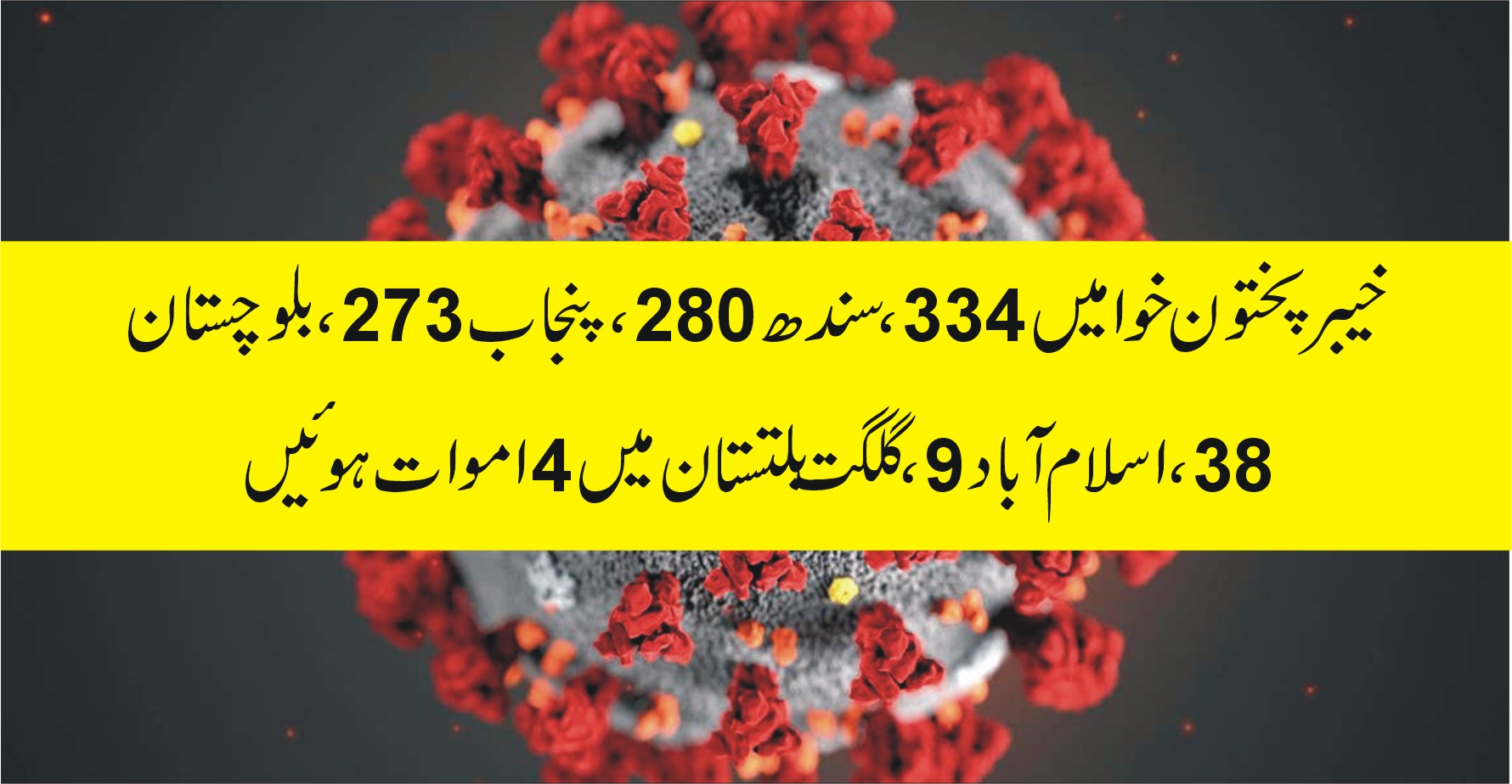 پاکستان میں کرونا Ú©Û’ 4 لاکھ ٹیسٹ مکمل، 43966 مثبت، 939 مریض جاں بØÙ‚