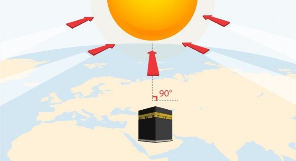 سور ج آج ایک بار پھر Ø®Ø§Ù†Û Ú©Ø¹Ø¨Û Ú©Û’ عین اوپر Ûوگا