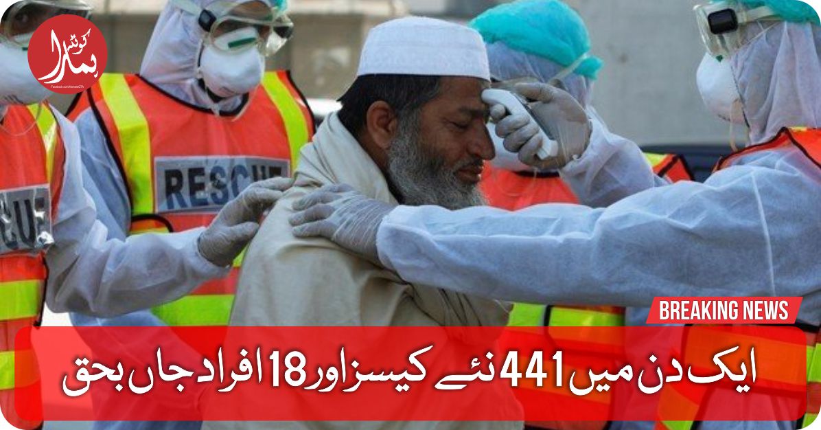 کورونا کا Ø®Ø·Ø±Û Ù¾Ú¾Ø± سر اٹھانے لگا، ایک دن میں 441 نئے کیسز اور 18 Ø§ÙØ±Ø§Ø¯ جاں بØÙ‚